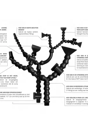 Loc-Line 1/2" Flare Nozzle 63 mm Aanbieding