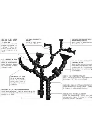 Finale Uitverkoop Loc-Line 1/2″ Double Socket