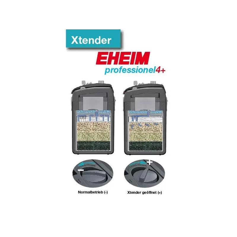 Betrouwbaar Eheim Professionel 4 250 Buitenfilter met massa