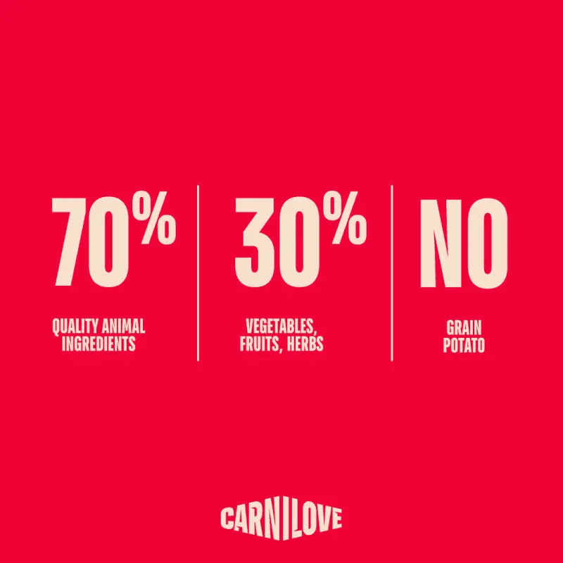 Must-Have Carnilove Active Volwassen Grote Hond 4 kg