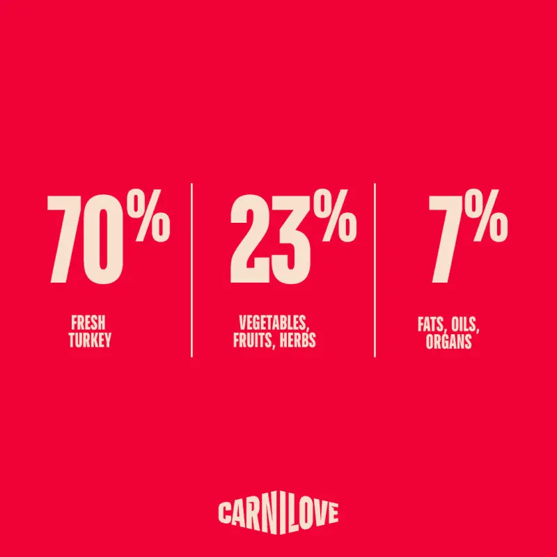 Hoge Kwaliteit Carnilove True Fresh Kalkoen voor Gesteriliseerde Kat 400 gram